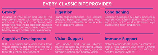 Montego Classic Kitten Chicken- 1kg