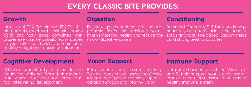 Montego Classic Kitten Chicken- 1kg