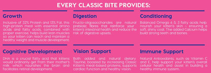 Montego Classic Kitten Chicken- 1kg