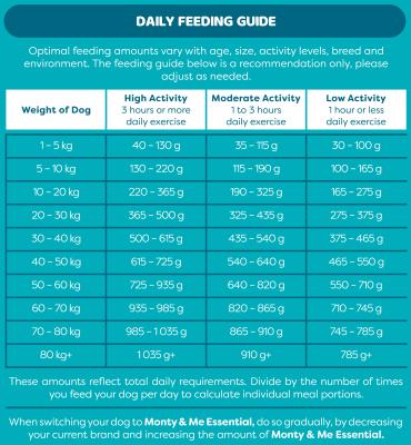Montego Monty & Me Essential