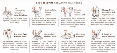 Montego Karoo Adult Chicken & Lamb
