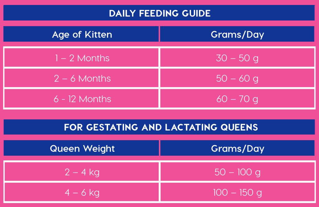 Montego Classic Kitten Chicken- 1kg