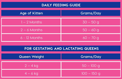 Montego Classic Kitten Chicken- 1kg