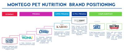 Montego Monty & Me Adult Cat